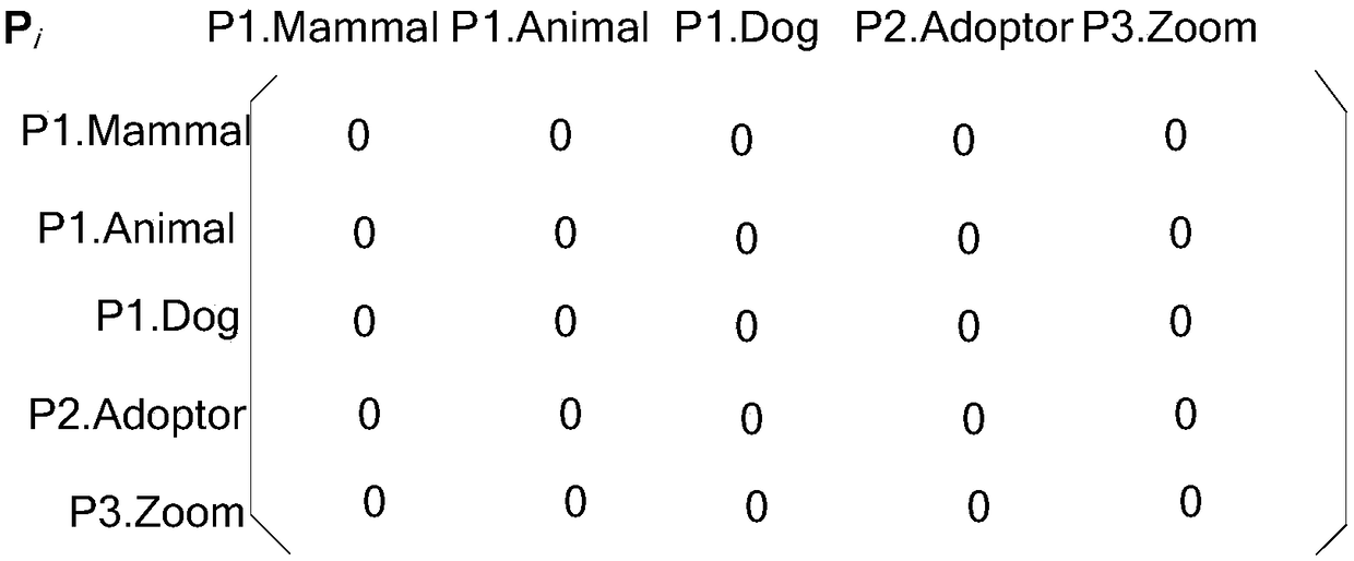 A software class importance measurement method based on class multilayer network