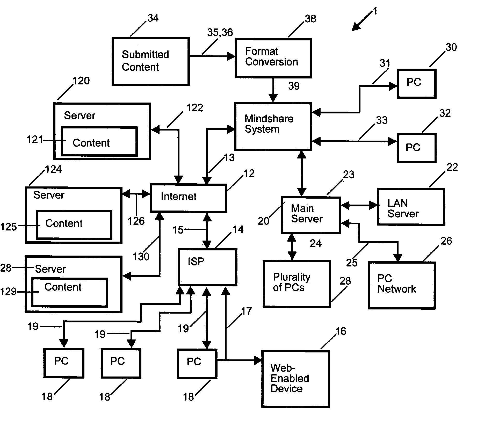 System and method for providing learning material
