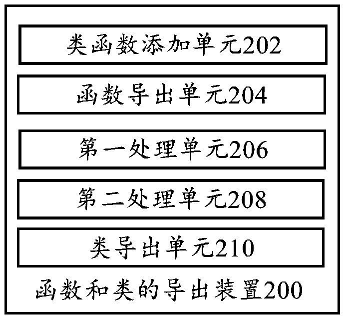 Method and device for exporting functions and classes as well as terminal and computer readable storage medium