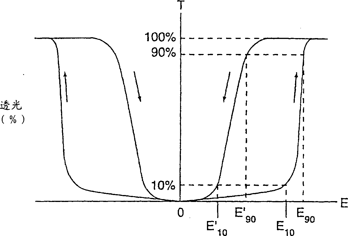 Tristable liquid crystal display device