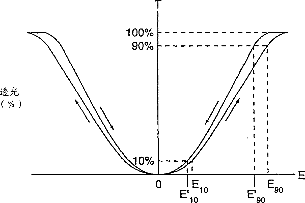 Tristable liquid crystal display device