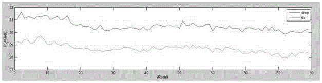 CS (compressed sensing) distributed type based video coding transmission method in WMSN (wireless multimedia sensor network)