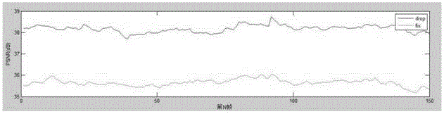 CS (compressed sensing) distributed type based video coding transmission method in WMSN (wireless multimedia sensor network)