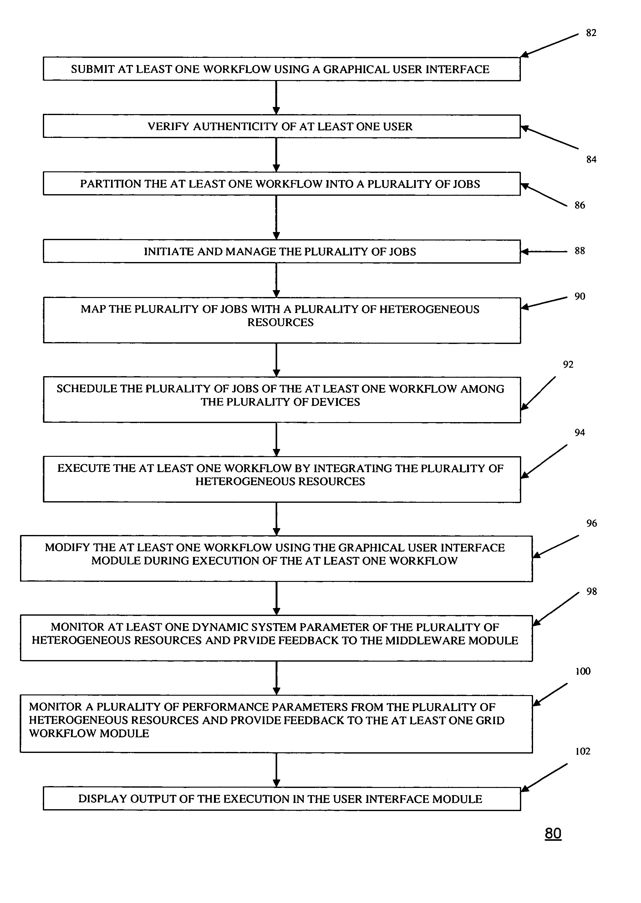 Grid computing systems and methods thereof