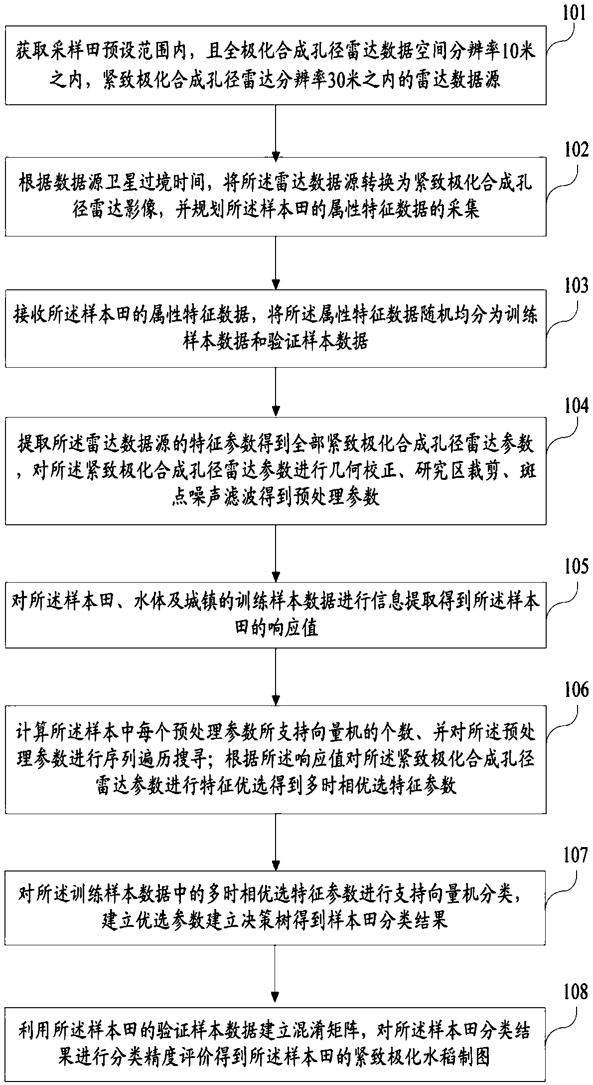 Compact polarized paddy rice drawing method and system