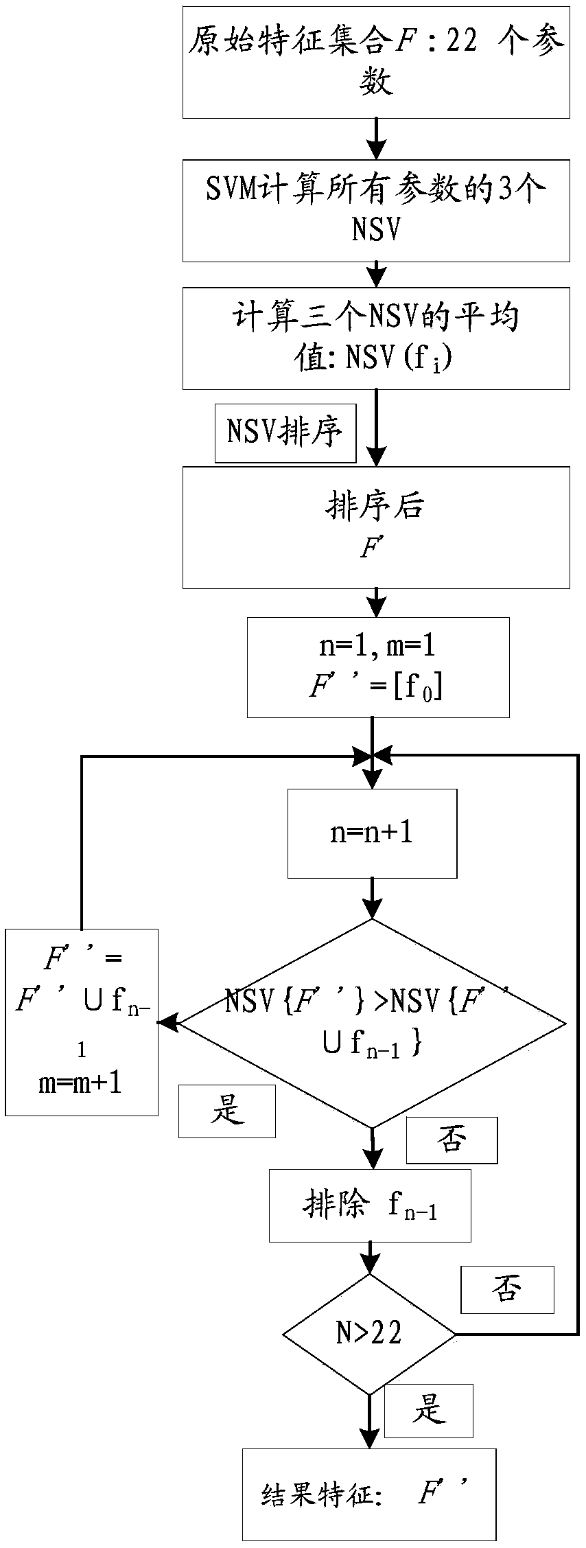 Compact polarized paddy rice drawing method and system