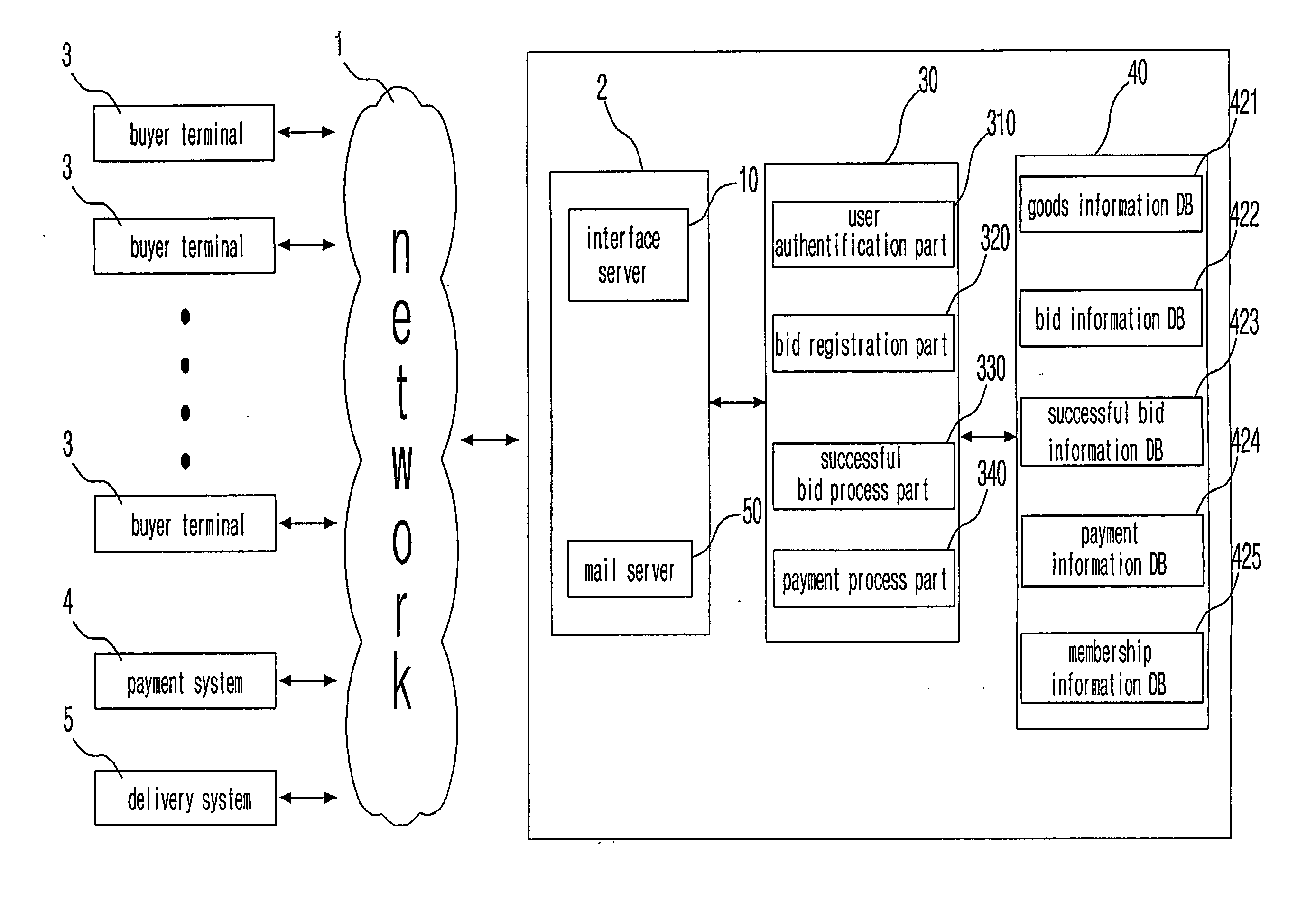 Operating system and method for use in auction service based upon lowest bid price