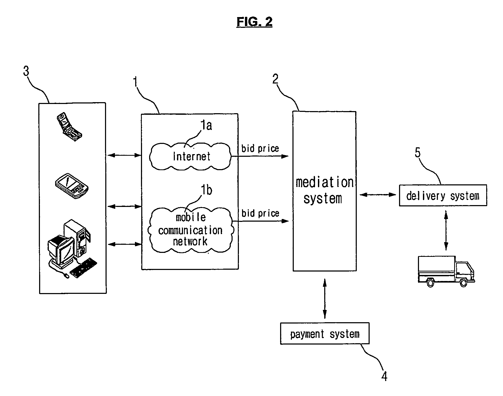 Operating system and method for use in auction service based upon lowest bid price