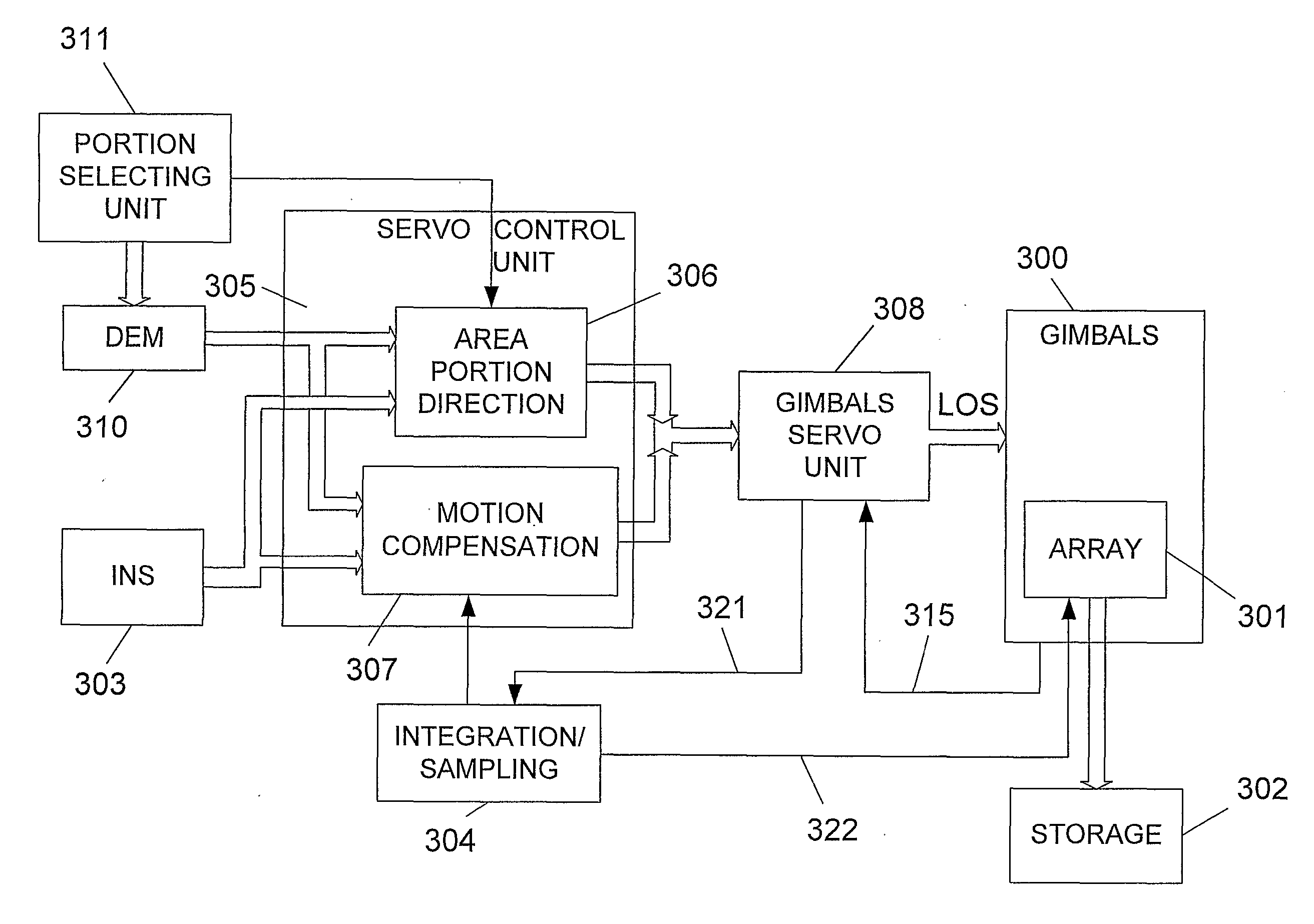 Airborne reconnaissance system