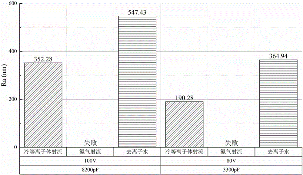 Method for electrosparking in atmospheric pressure cold plasma jet