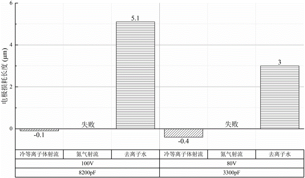 Method for electrosparking in atmospheric pressure cold plasma jet