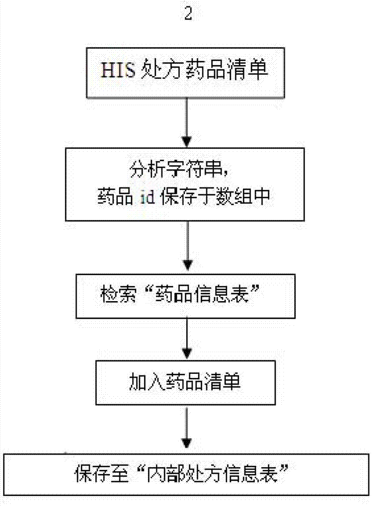 Intelligent pharmacy control and management system