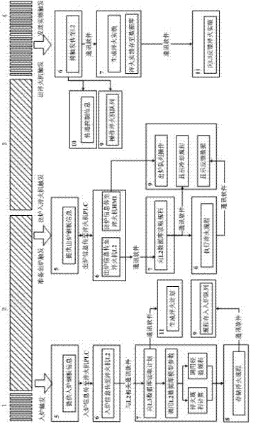 Automatic control system for moderate-thickness plate roller quenching machine