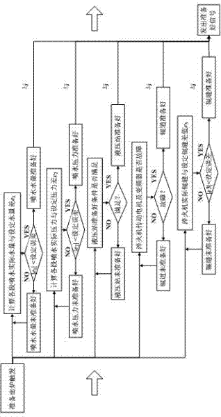 Automatic control system for moderate-thickness plate roller quenching machine