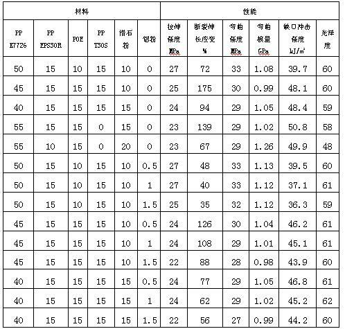 Formula of non-painted automobile bumper with metal luster and production process thereof