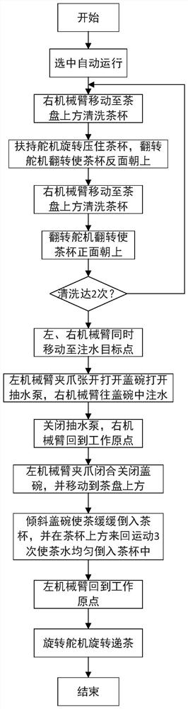 Tea making robot and control method thereof