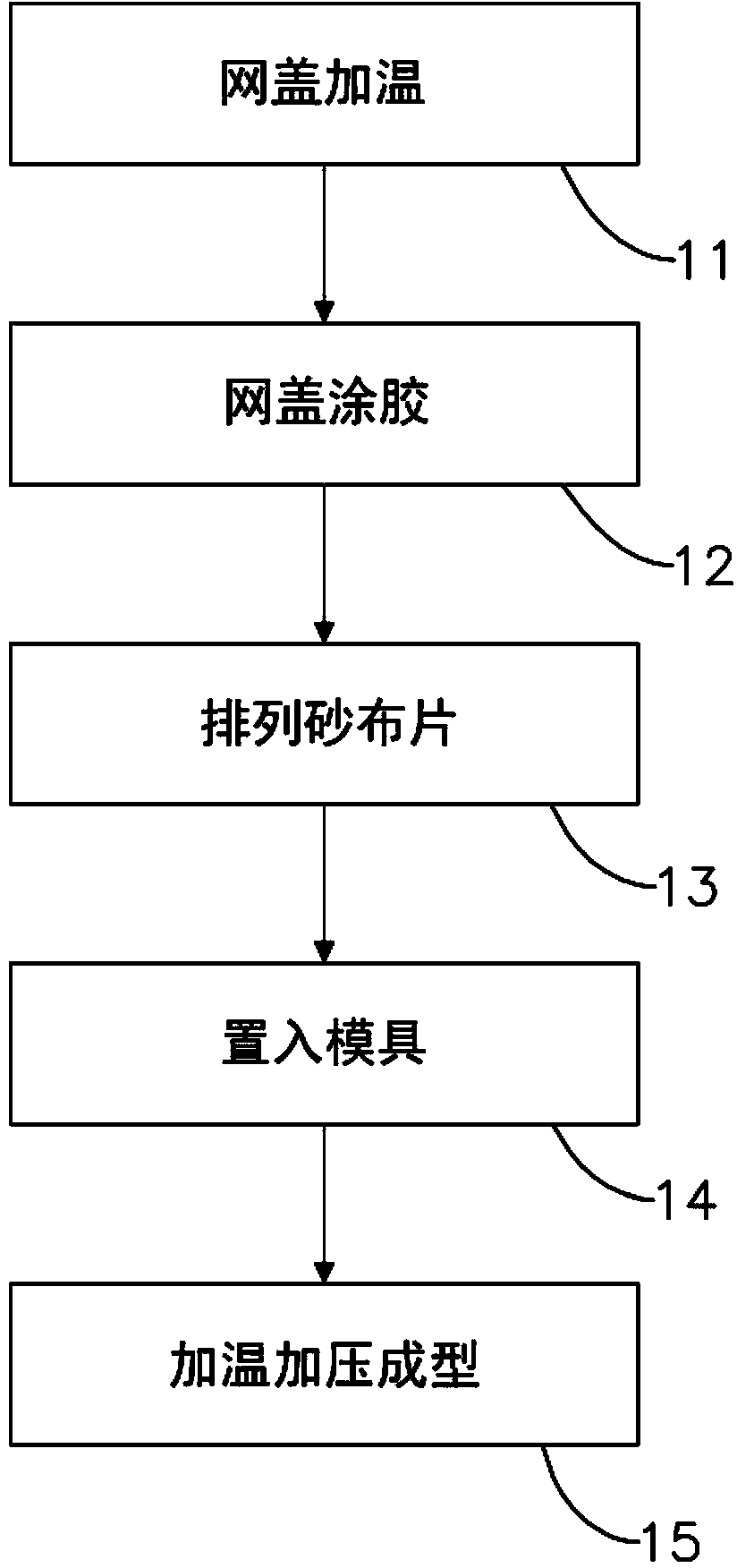 Grinding cloth wheel and manufacturing method of grinding cloth wheel