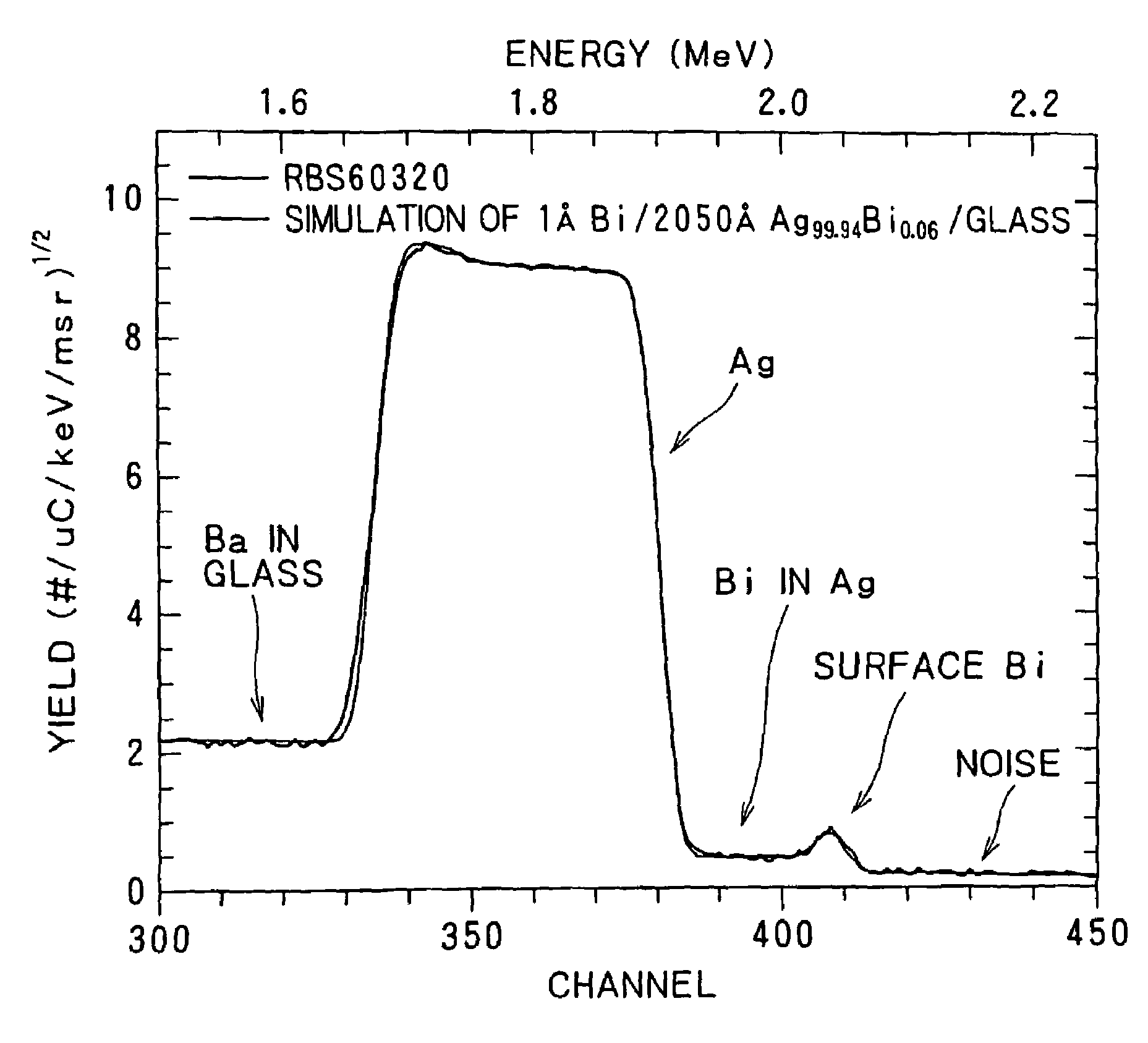 Reflective Ag alloy film for reflectors and reflector provided with the same