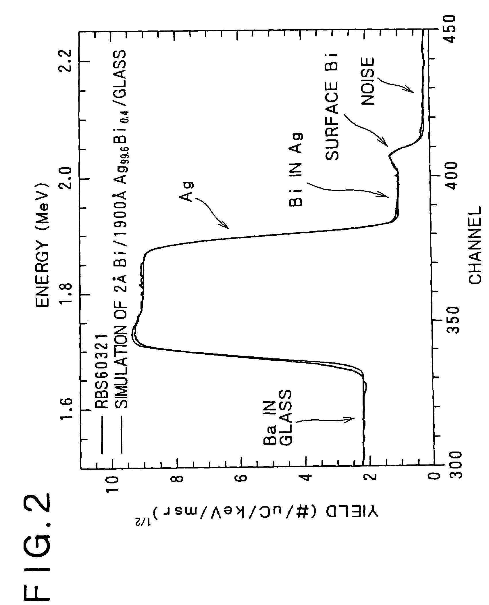 Reflective Ag alloy film for reflectors and reflector provided with the same