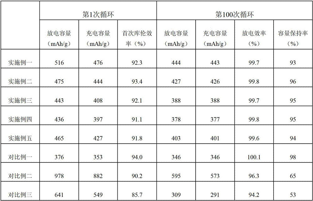 A kind of composite negative plate of lithium ion secondary battery and its preparation method and lithium ion secondary battery