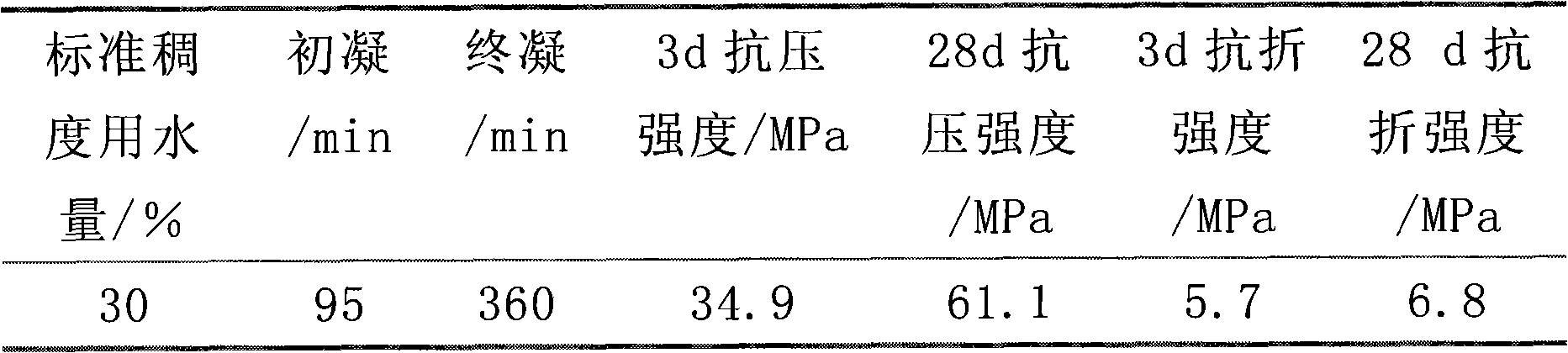 Cement-based temperature sensing element for positive and negative temperature automatic measurement