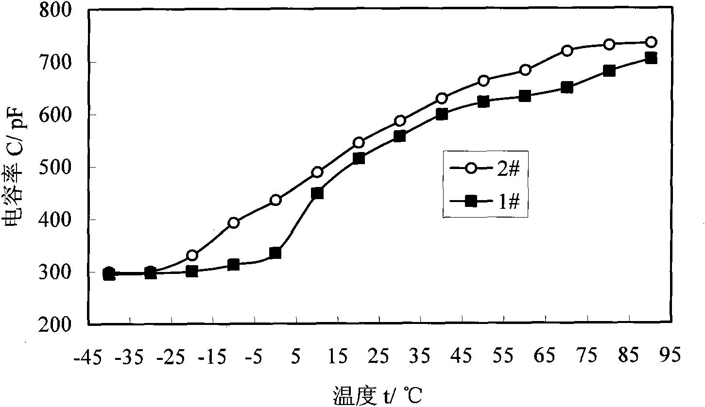 Cement-based temperature sensing element for positive and negative temperature automatic measurement