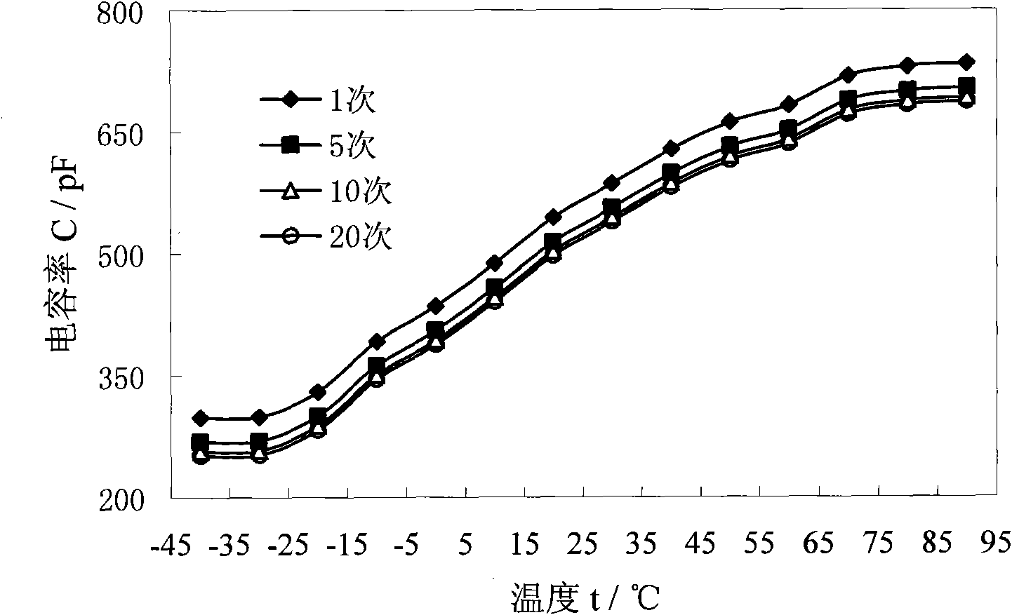 Cement-based temperature sensing element for positive and negative temperature automatic measurement