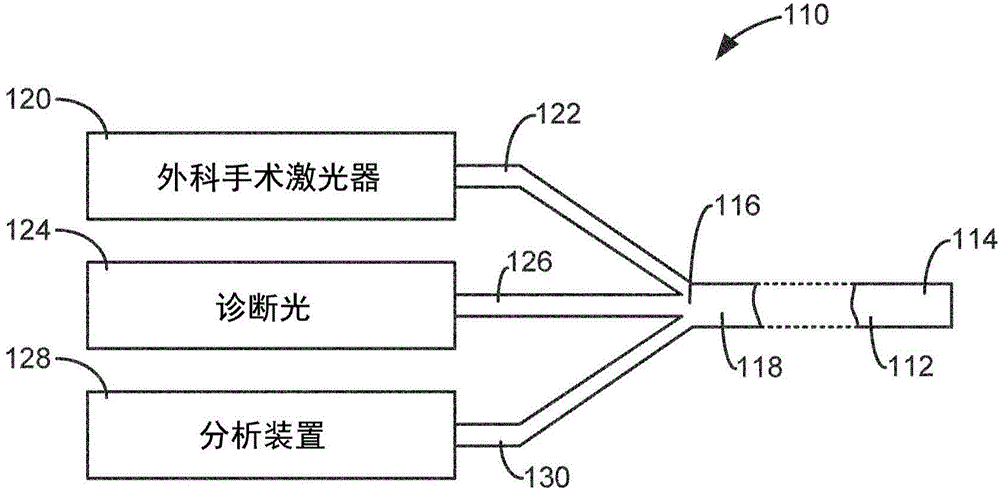 Surgical laser tool