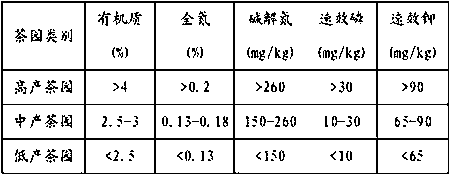 A special biological organic fertilizer for organic tea and preparation method thereof