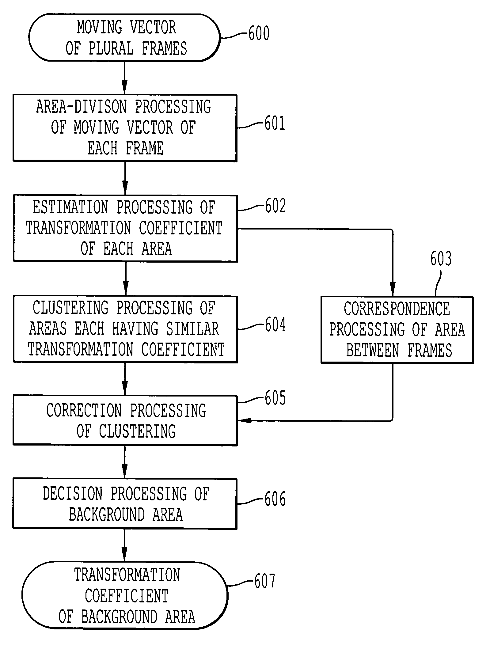 Object detection method and a video data retrieval method