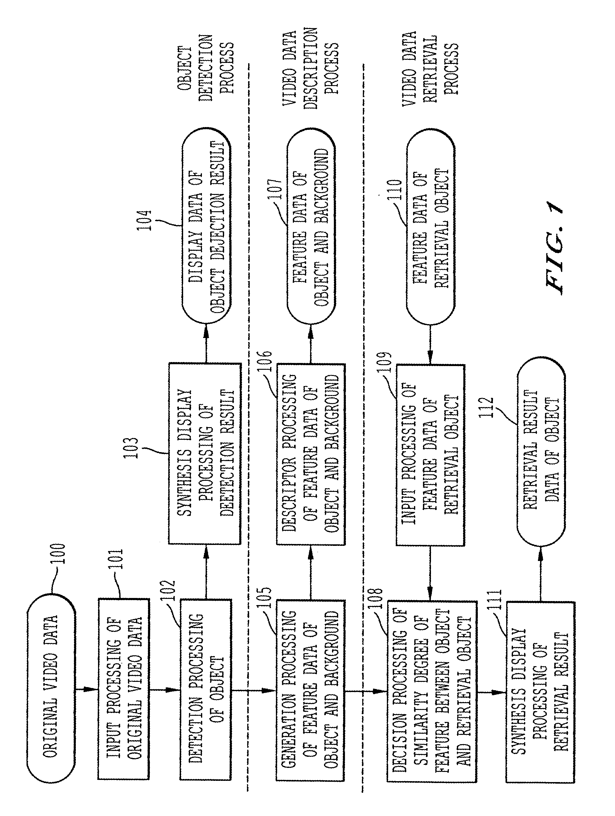 Object detection method and a video data retrieval method