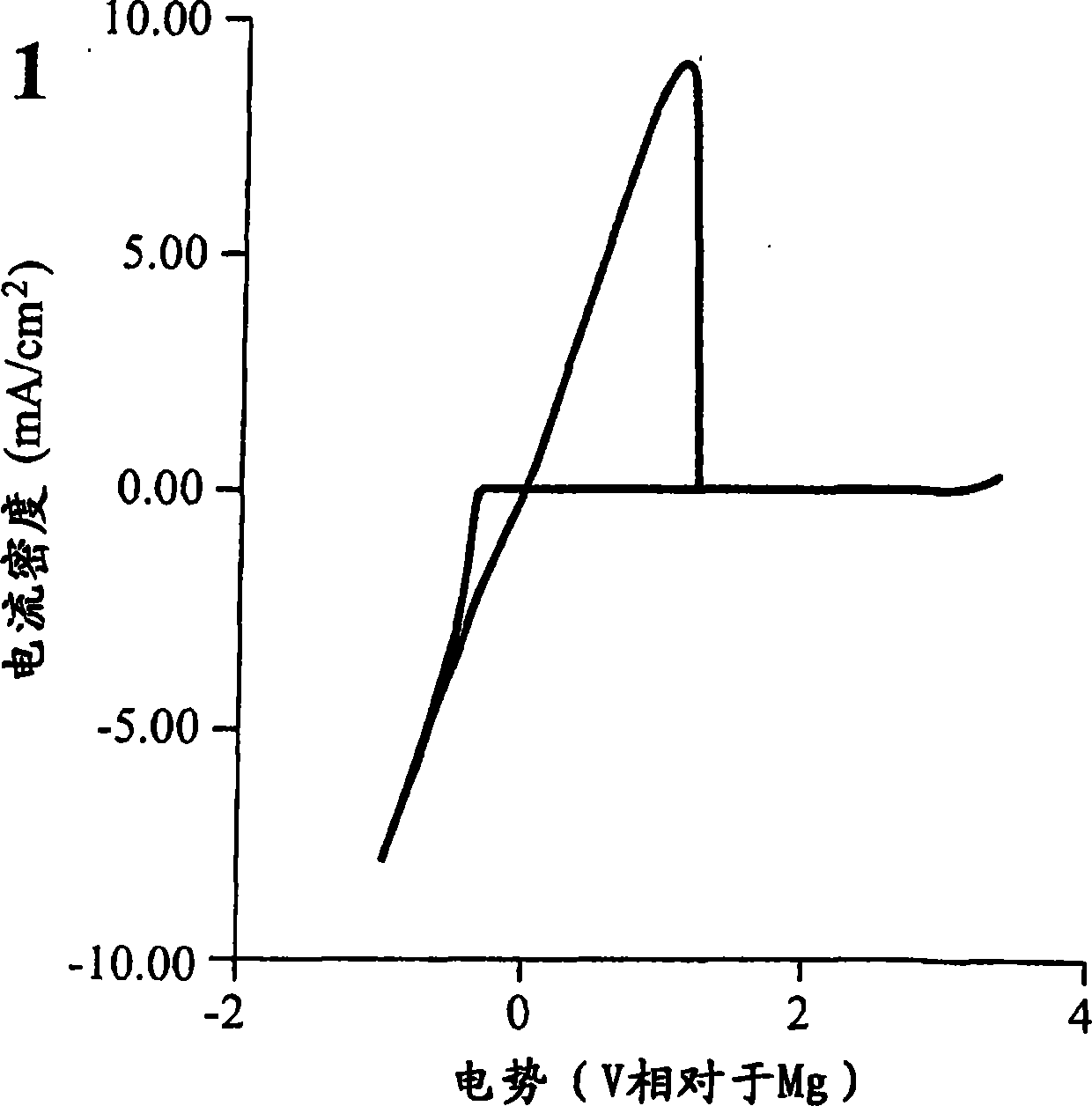 Carboranyl magnesium electrolyte for magnesium battery