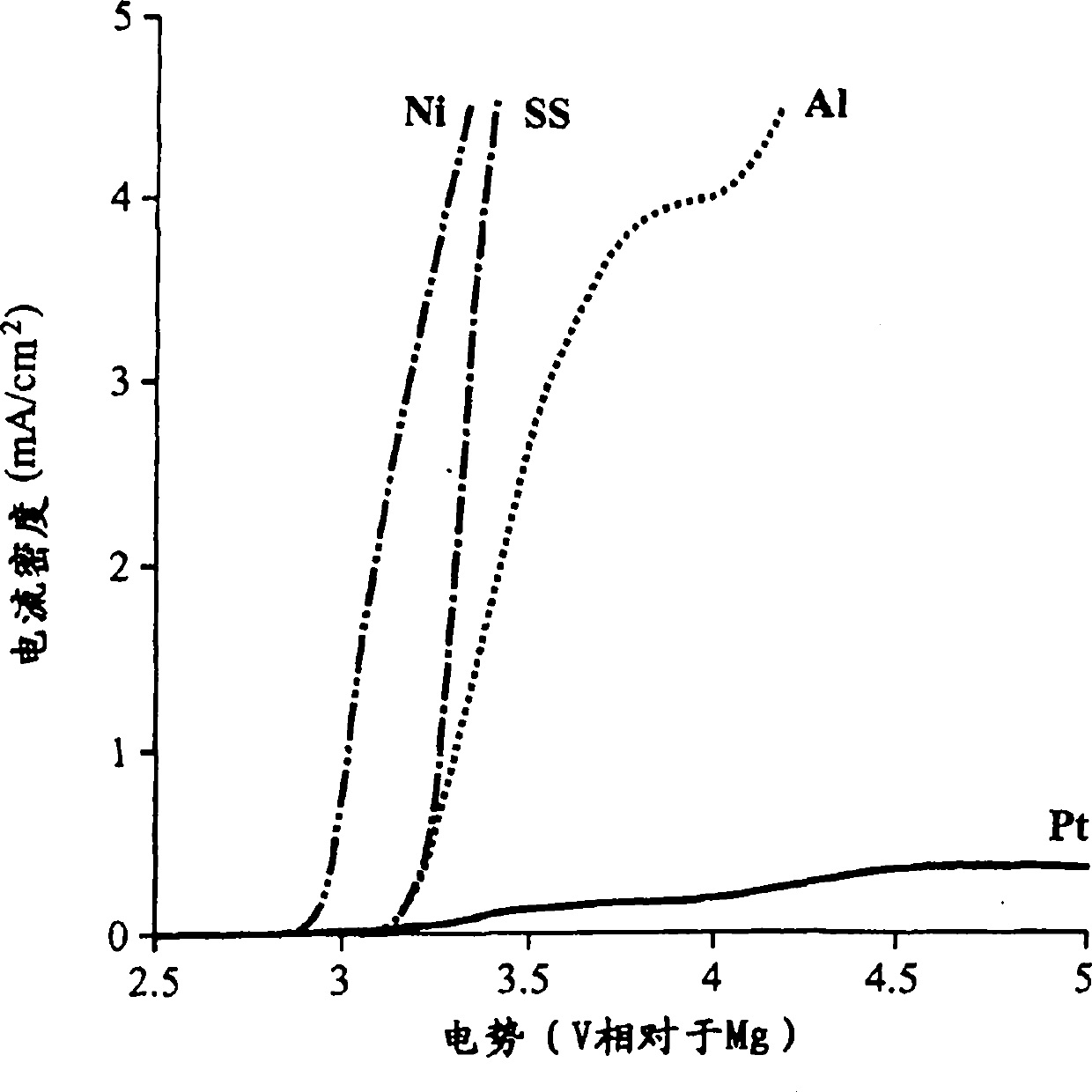 Carboranyl magnesium electrolyte for magnesium battery