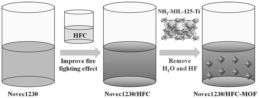 Insulation anti-corrosion fire extinguishing agent and preparation method thereof