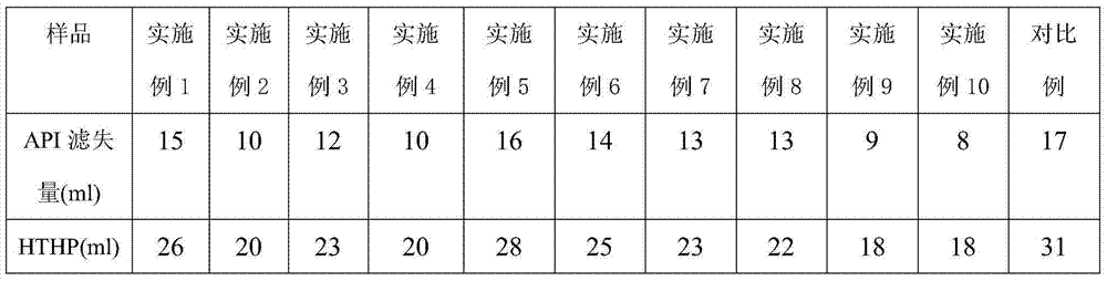 Method for preparing heat and salinity tolerance filtrate reducer from waste polystyrene foam