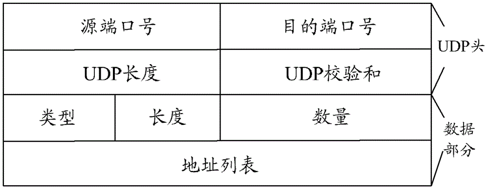 Failure notification method, detection apparatus, forwarding apparatus, system and data structure