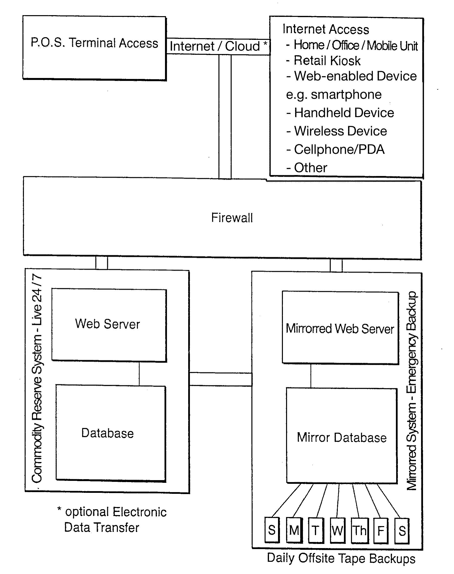 Electronic quantity purchasing system