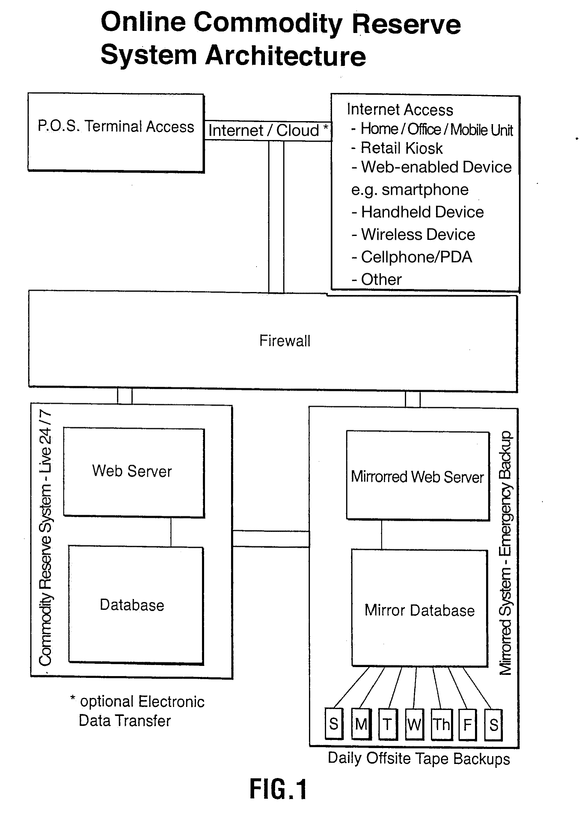 Electronic quantity purchasing system