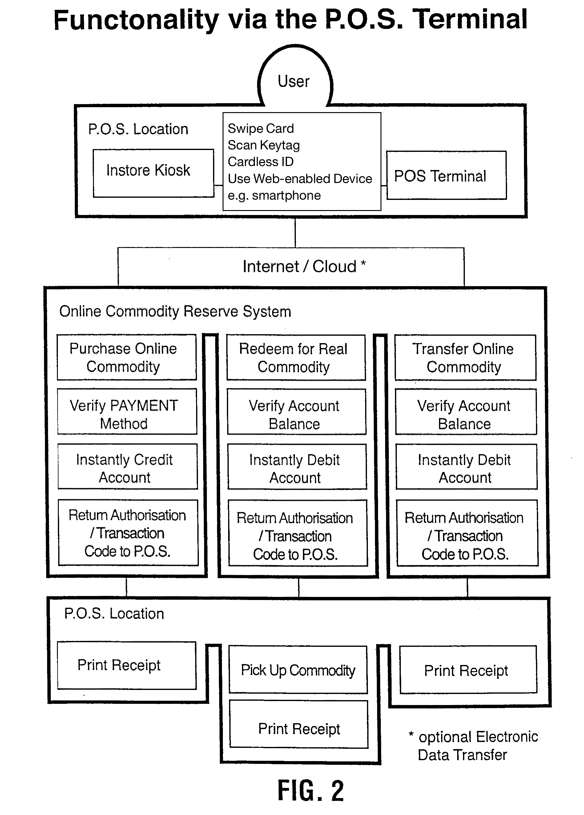 Electronic quantity purchasing system