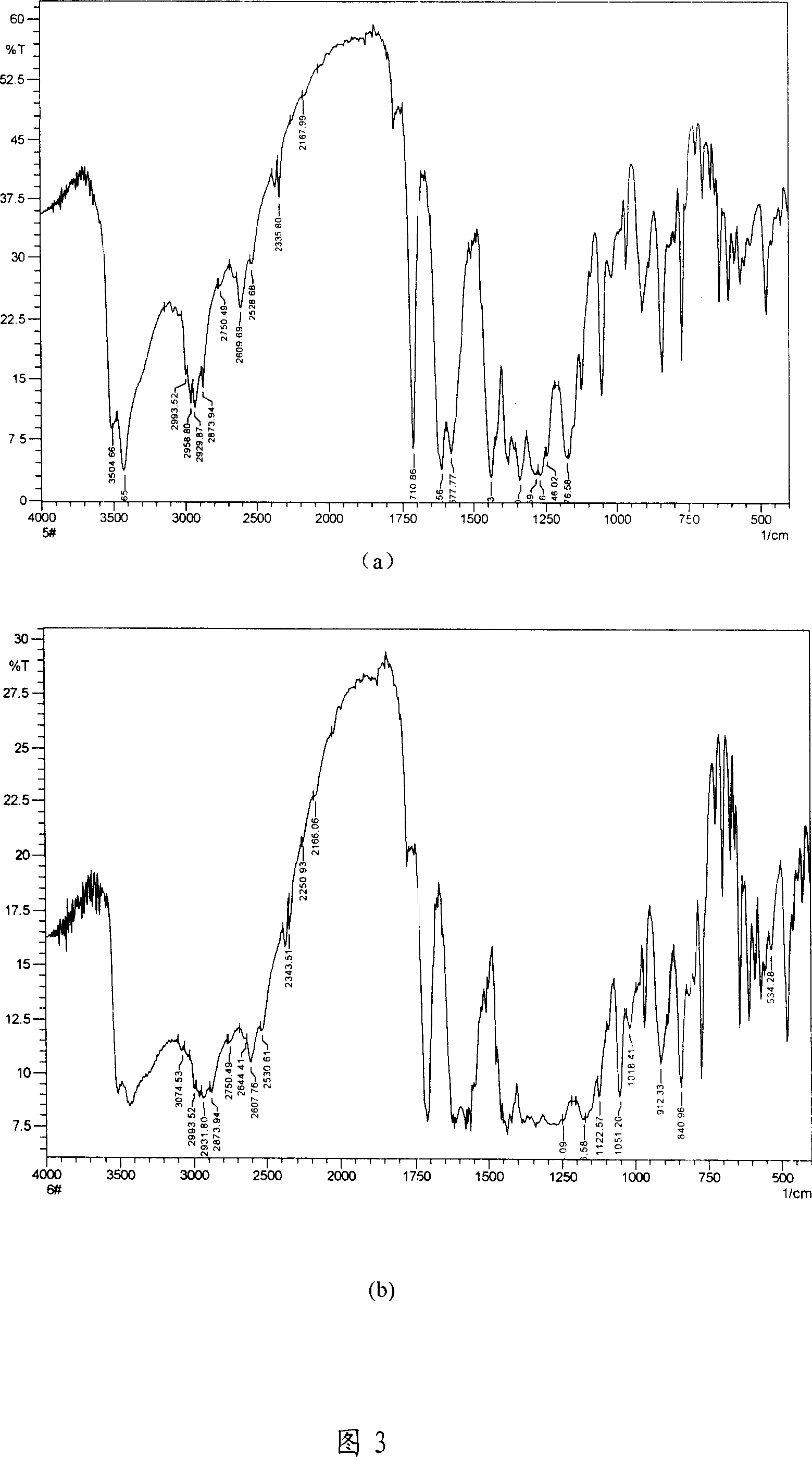 Method of extracting gossypol acetate from cotton seed oil niger