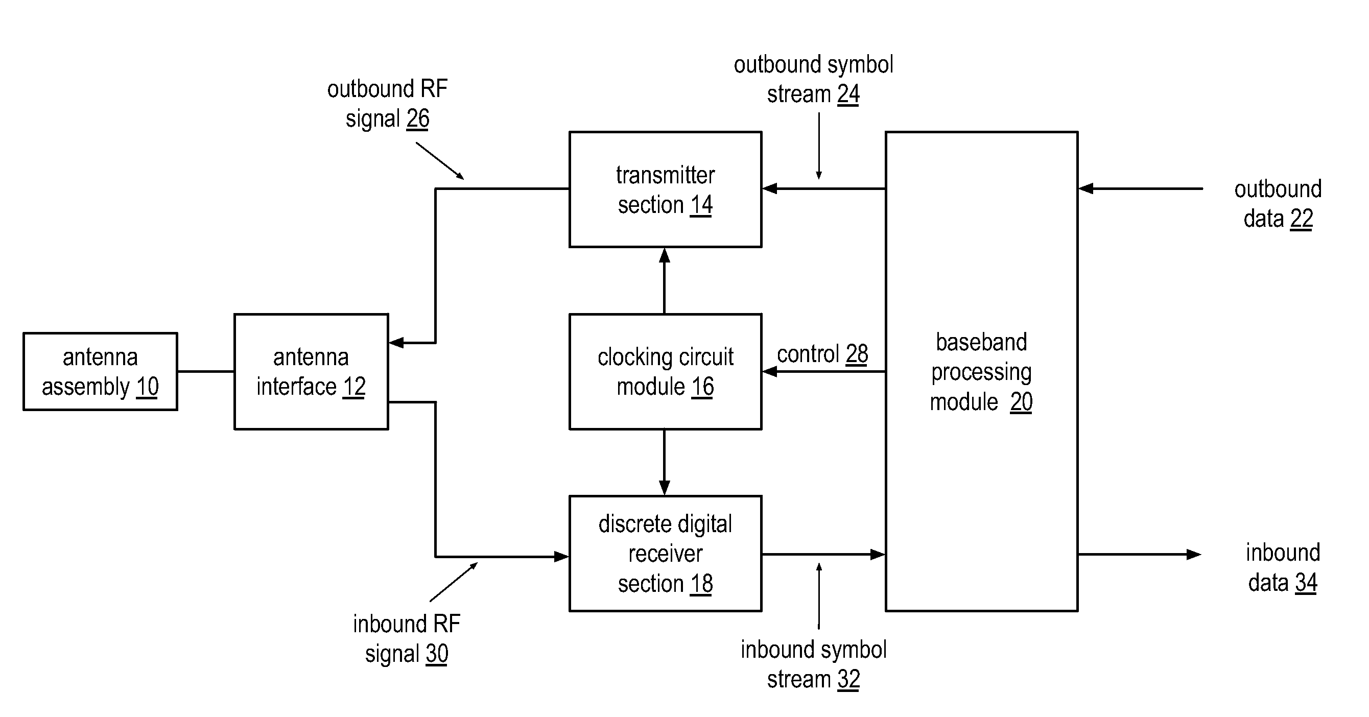 Multiple path discrete digital receiver