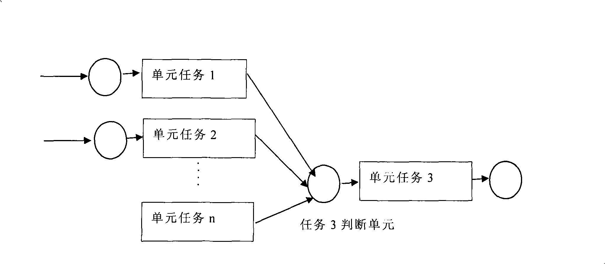 Project process workflow based on plan template and its implementation method