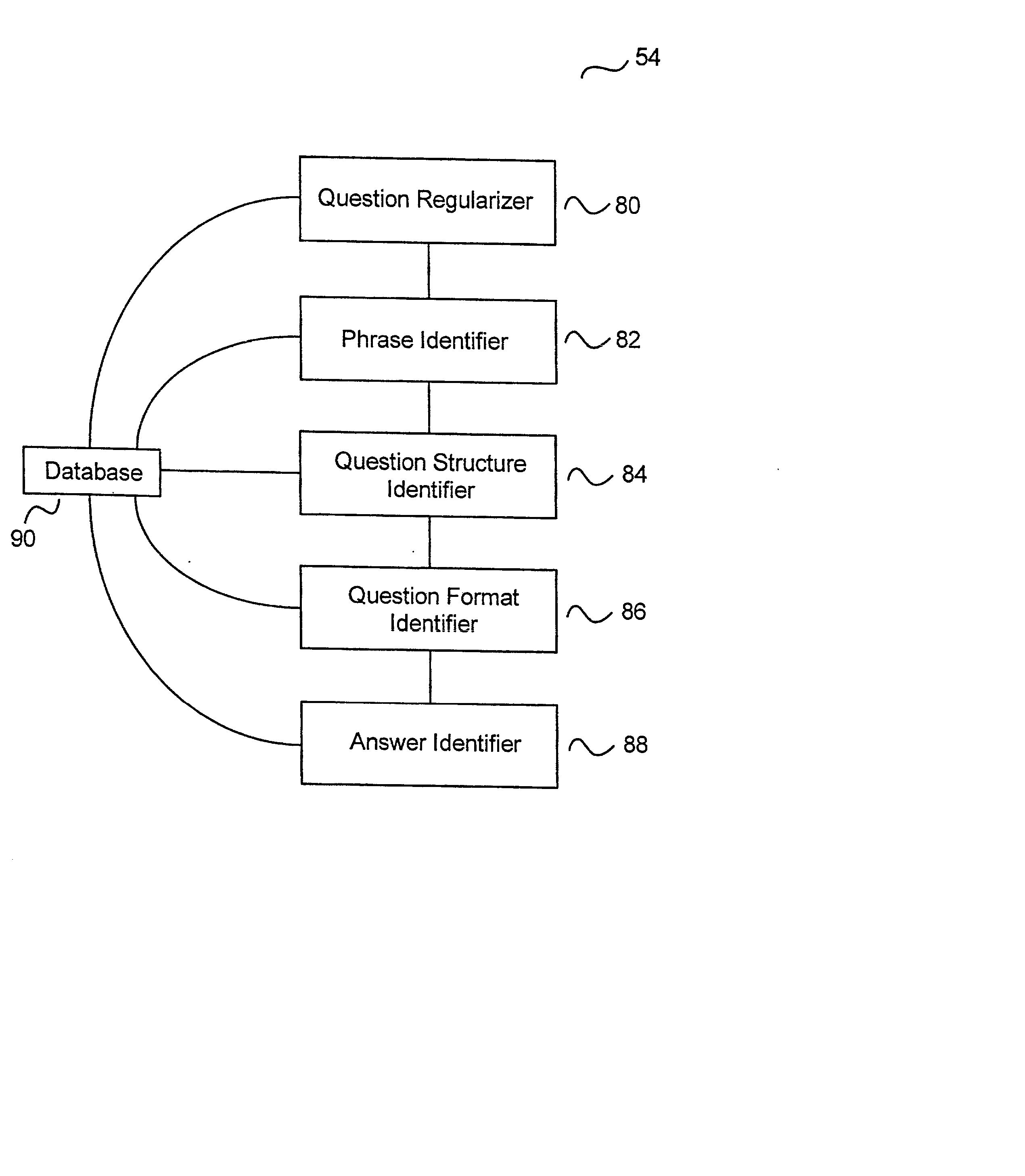 Method and system to answer a natural-language question