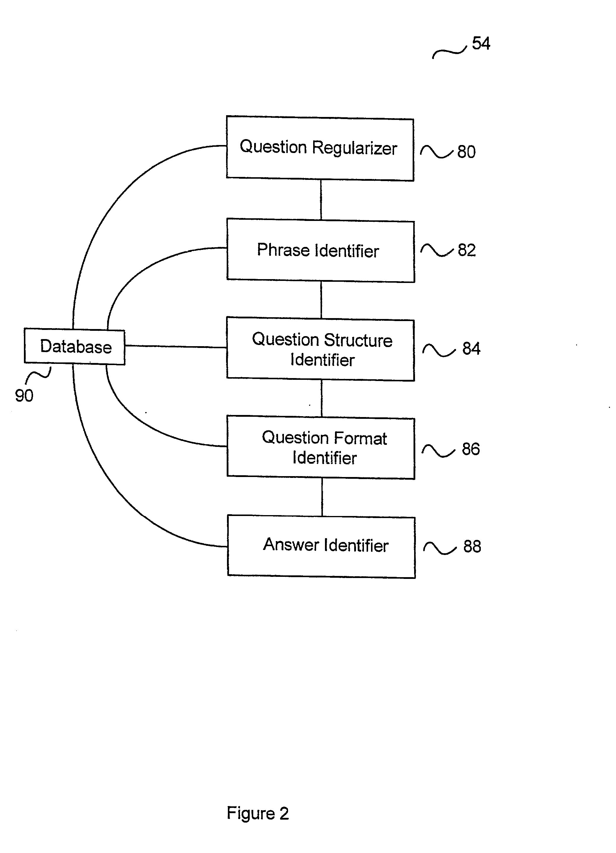 Method and system to answer a natural-language question