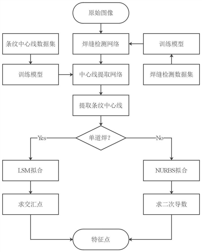 Cascade convolutional neural network-based automatic detection method for welding seam of steel part