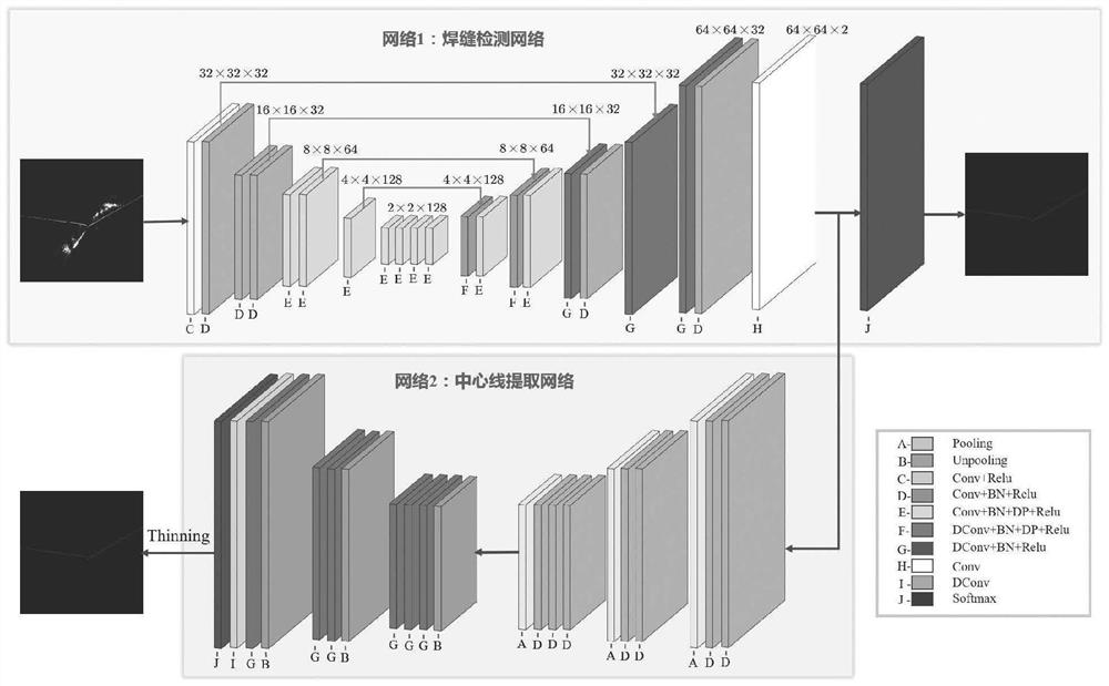 Cascade convolutional neural network-based automatic detection method for welding seam of steel part