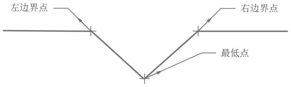 Cascade convolutional neural network-based automatic detection method for welding seam of steel part