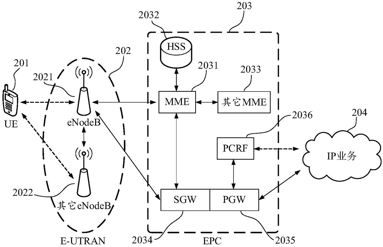 Call volume adjustment method, mobile terminal and computer-readable storage medium