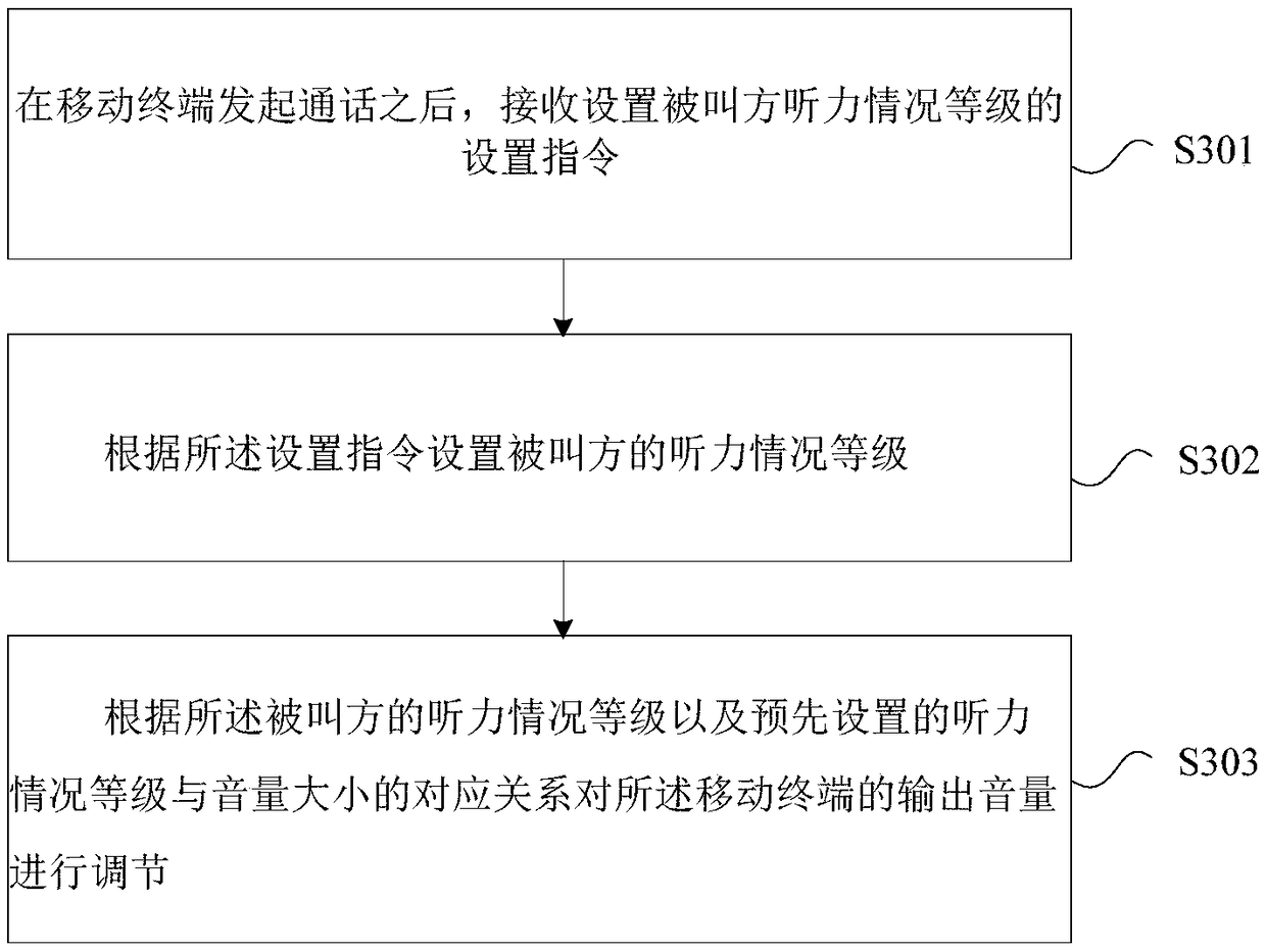 Call volume adjustment method, mobile terminal and computer-readable storage medium