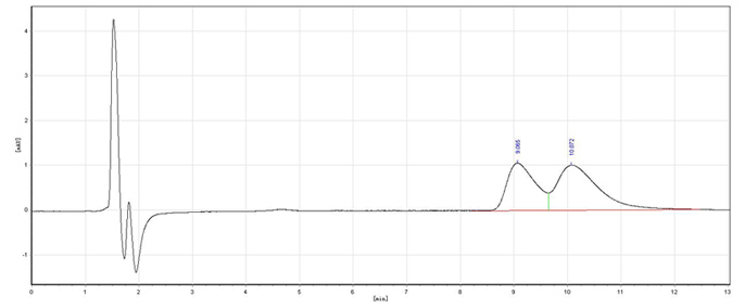 Resolution method for preparing optically pure metoprolol